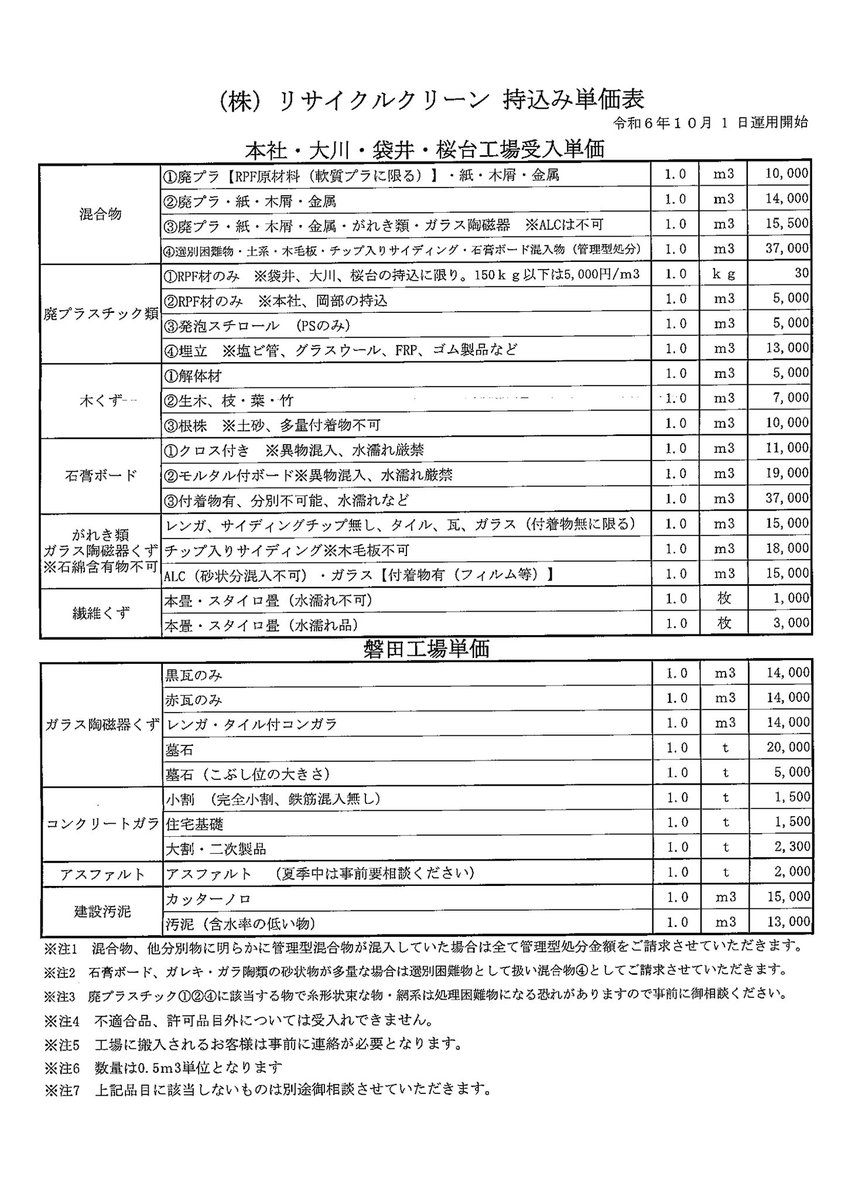 tarogoi1001's tweet photo. （株）リサイクルクリーン各工場、産業廃棄物持込料金。
詳細はこちら
https://t.co/T7CEmd65WP
メールでのお問い合わせはこちら
https://t.co/CfuCsO7LmX
（株）リサイクルクリーン
https://t.co/YpM4hZ8uYM https://t.co/ooxmIdNsJY