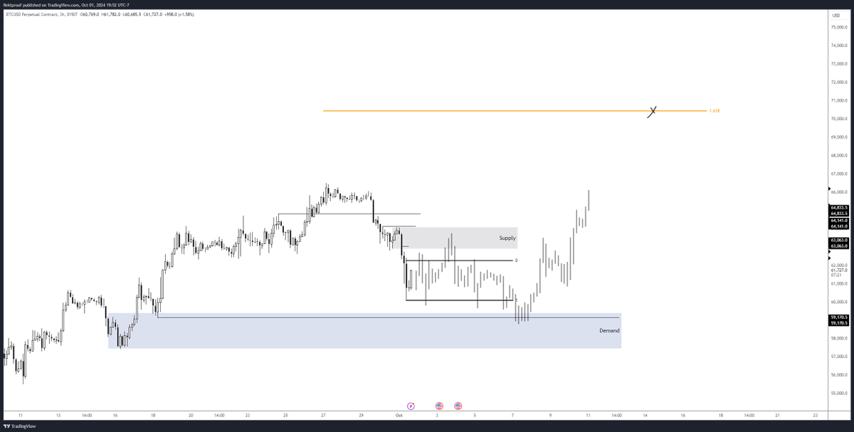 RektProof. tweet media