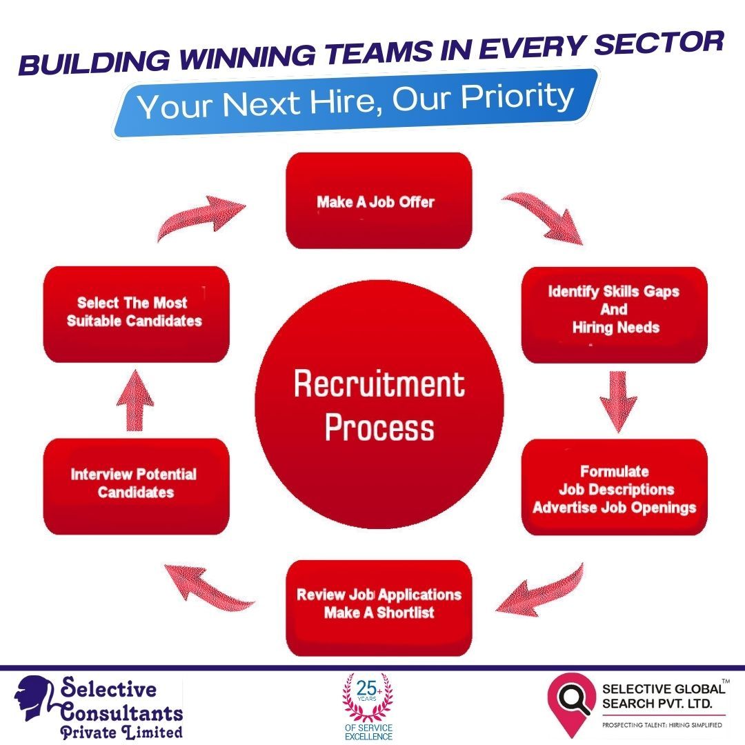 JOBS_SELECTIVE's tweet photo. Selective Global Search, with 25 years of expertise, offers tailored recruitment solutions across all industries. We specialize in identifying top talent globally, ensuring clients receive exceptional candidates for their teams. https://t.co/K2APWumkKQ