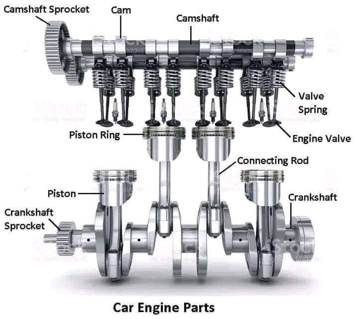 DC_Nissans's tweet image. Did you know how an engine looks like.
Specialists in all Nissan and Japanese cars 
Call us for a full engine service via 0743 142 118 
📍Eastern Bypass 
#Trending #carengine #engineservice