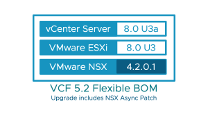 PCgeek2009's tweet image. Running #VMwareVCF ? Upgrade to 5.2 to make patching and updating so much simpler. #vExpert bit.ly/3N7THZe