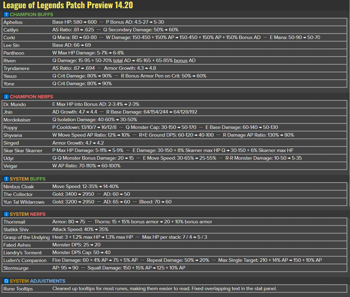 Matt Leung-Harrison tweet media