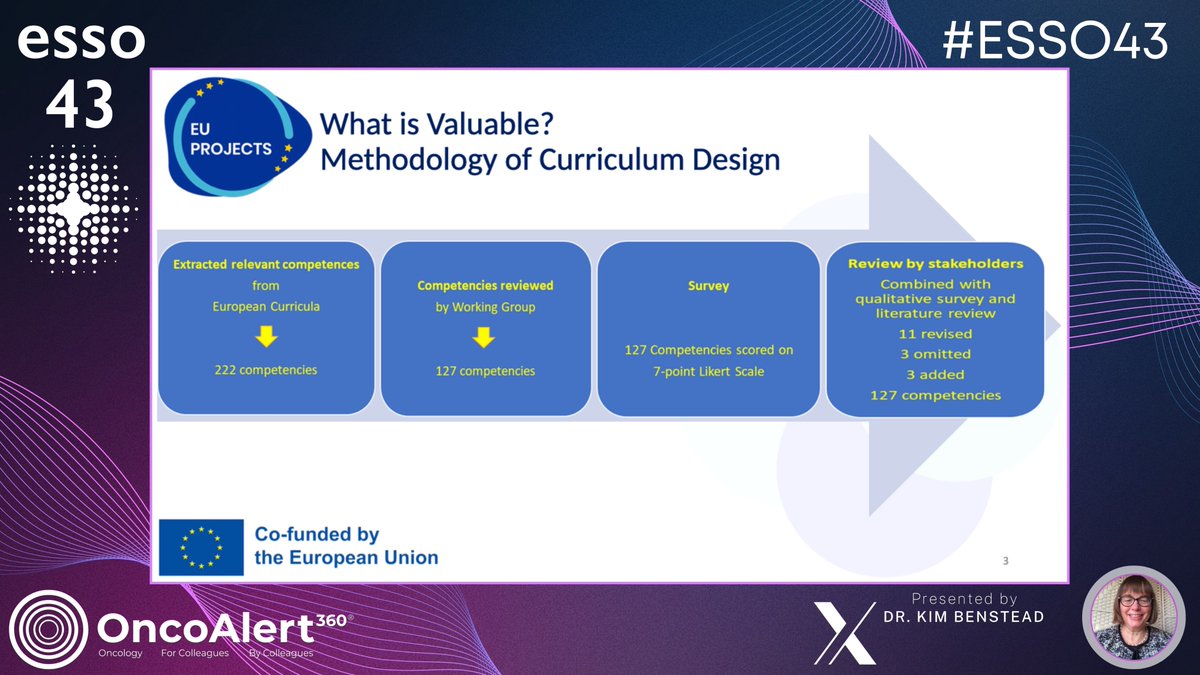 OncoAlert's tweet photo. The @OncoAlert🚨Coverage #ESSO43 DAY ONE
INTERACT - defining an interspecialty curriculum
Speaker: Dr. Kim Benstead
The aim of INTERACT-EUROPE was to develop a curriculum that identified what it is valuable for trainees to learn in order to work more effectively with different specialities and professions to deliver better care for cancer patients. Led by the European Cancer Organisation, it brought together 33 stakeholder organisations from 17 countries including patient advocates. Development of the competences in the curriculum included quantitative and qualitative surveys as well as a scoping review. The resulting 127 enabling competences cover all domains of the CanMEDS curriculum framework and provide the basis for the training programme INTERACT-100.
@itrisabel 🇪🇸
@KarakatsanisA 🇸🇪
@WimCeelen 🇧🇪
@DeliaCortesGuir 🇪🇸
@AndreasBrandl8 🇩🇪
@OlofssonBagge 🇸🇪
@EdiBonci 🇷🇴
@LauraLorenzonMD 🇮🇹
@martajimenez135 🇪🇸
@SStattner 🇦🇹
@SochorovaDana 🇨🇿
@GabrielleVanRam 🇧🇪
@weoncologists 🇺🇸
@ESSOnews
@asgbi @BASO_ACS @SurgeryWomen
@SOS_Pk @ASiTofficial @Cerrahi_Onko
@sbco_oficial @SFCOnco @operarelcancer
@PTCHOpl @EYSAC1 @YoungSurgeonsAT
@junge_chirurgie @YSAC_PK