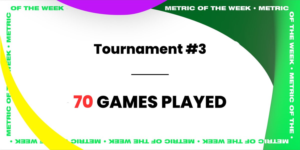 ProtocolTalis's tweet photo. Congratulation to everyone that played in our last week's Chess tournament ! 

With more than 70 games played we're so happy to see so many people gathering around a true OG game.

Which game would you like to see for the next tournament ? https://t.co/uktJKwM7sE