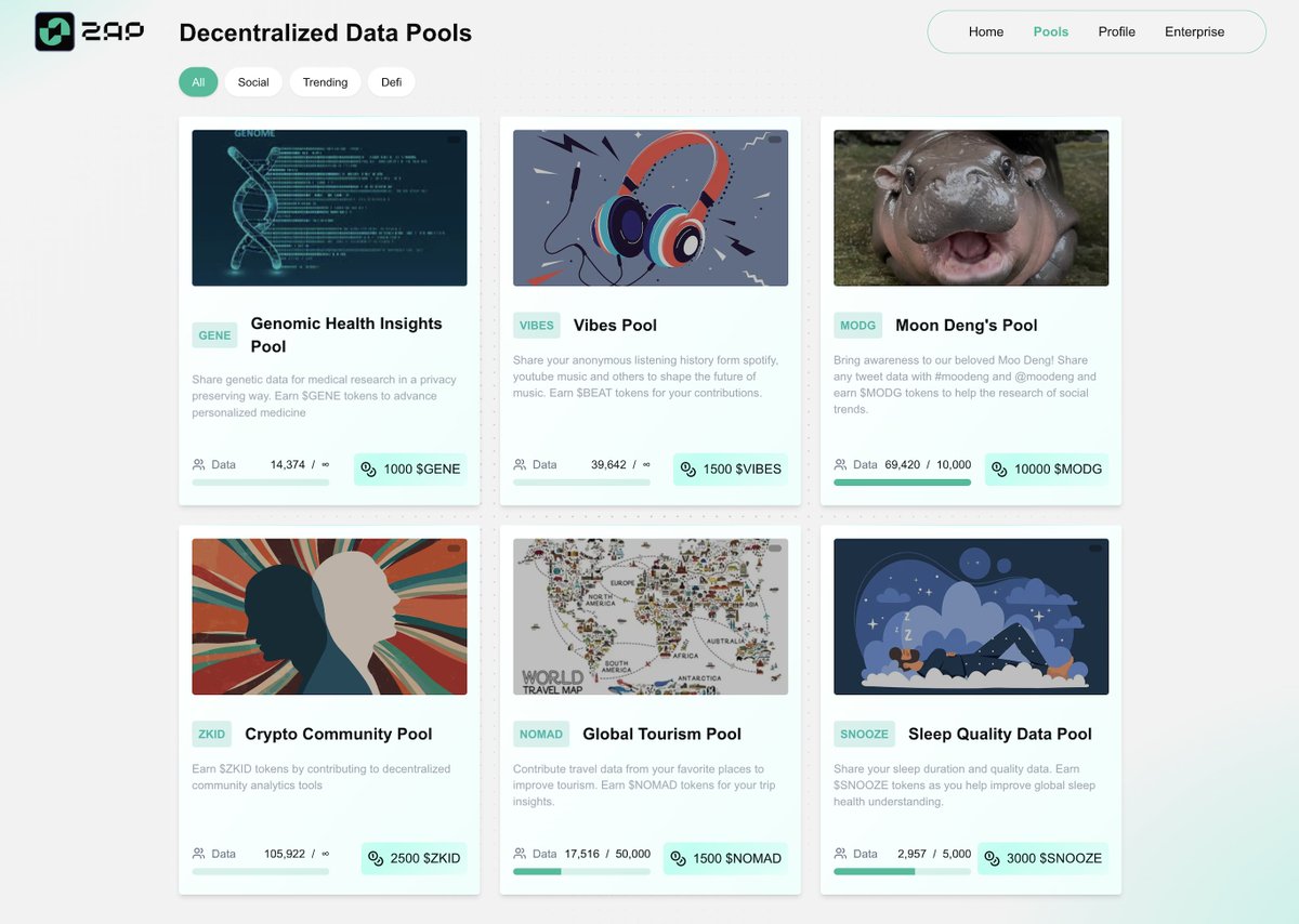 Happy to share our latest work Zap's Decentralized Data Pools.

medium.com/@0xzap/235f66d…

DDPs allow users to collectively generate value from their data while maintaining full privacy.

Here's how:
1. Users generate provable data (via zkTLS, zkEmail, zkPassport)
2. Data is pooled