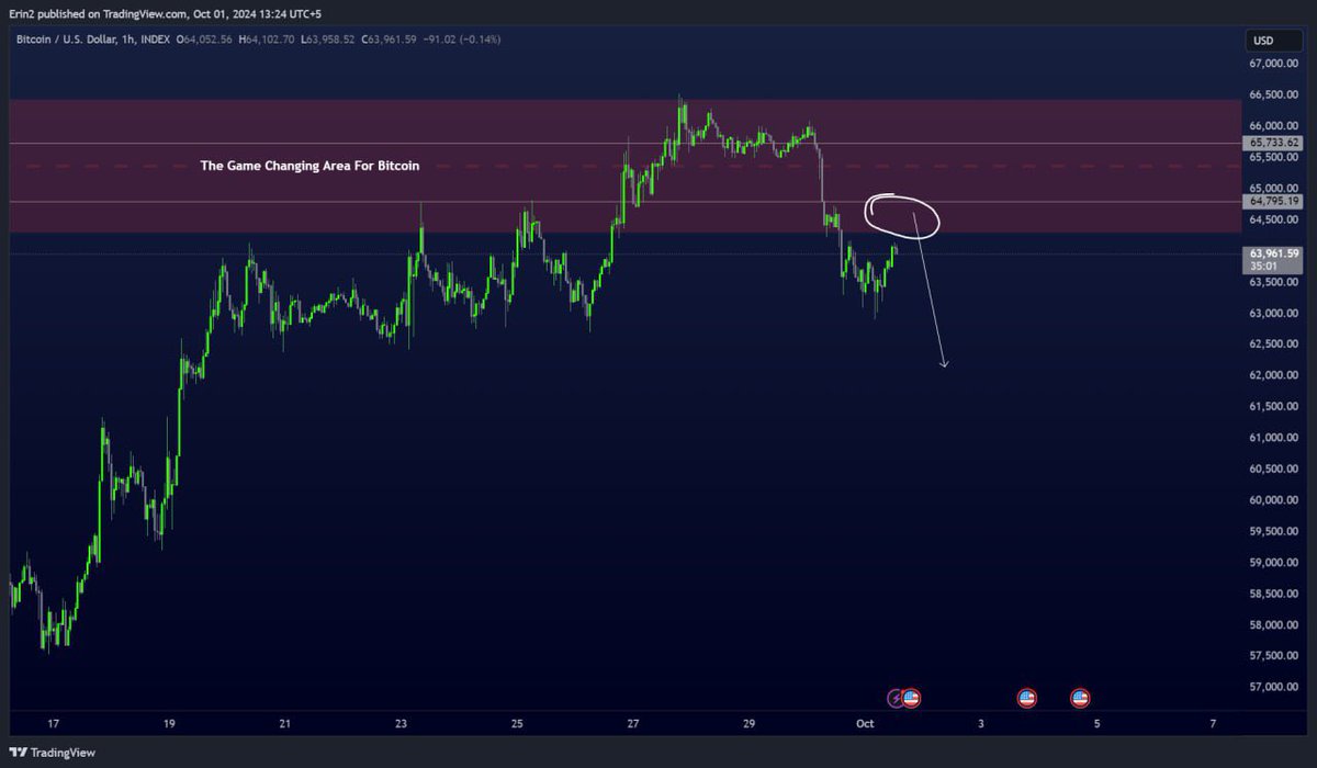 NLevelTrading's tweet photo. BITCOIN SHORT TERM UPDATE: https://t.co/lzVhXfTGpi