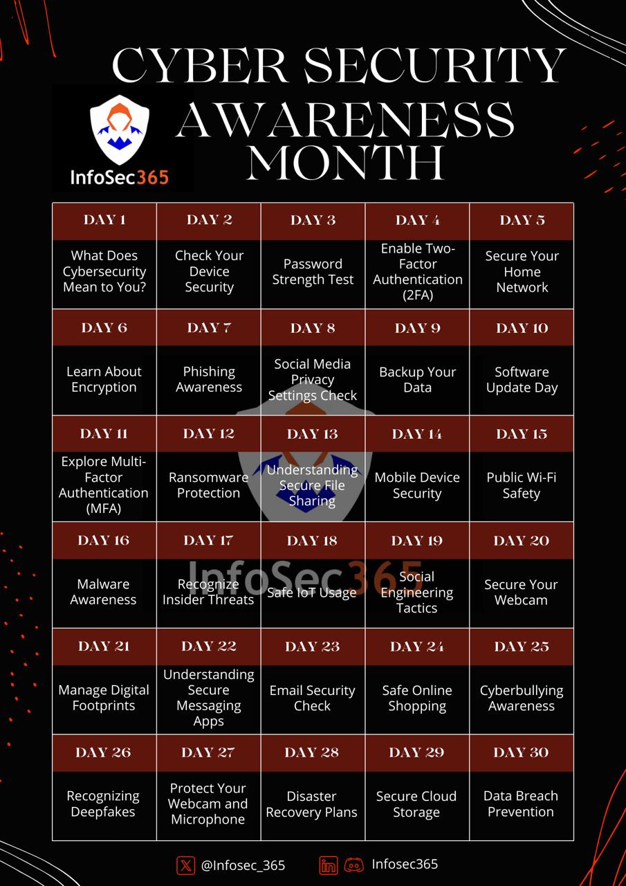 Cyber Security awareness month 2024
