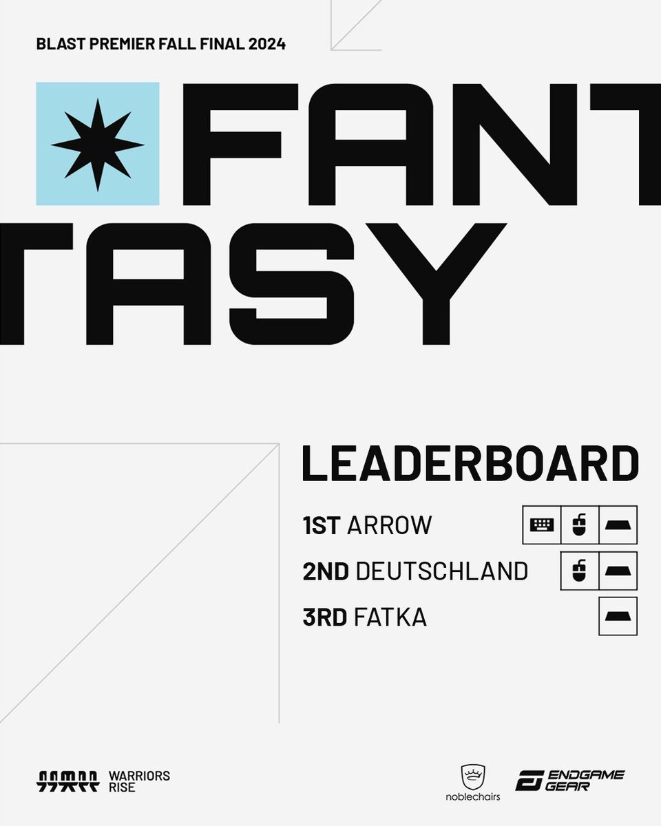 Elite Klan (@eliteklangg) on Twitter photo The FINAL leaderboard of BLAST Premier Fall Final 2024 fantasy league 🙌
Congratulations to the winners that will receive prizes from <a href="/noblechairs/">noblechairs</a> & <a href="/endgamegear/">Endgame Gear</a> 🎁
🥇 Arrow
🥈 Deutschland
🥉 fatka
See you in the next one 👀
#WarriorsRise | #EKFantasy The FINAL leaderboard of BLAST Premier Fall Final 2024 fantasy league 🙌
Congratulations to the winners that will receive prizes from <a href="/noblechairs/">noblechairs</a> & <a href="/endgamegear/">Endgame Gear</a> 🎁
🥇 Arrow
🥈 Deutschland
🥉 fatka
See you in the next one 👀
#WarriorsRise | #EKFantasy
