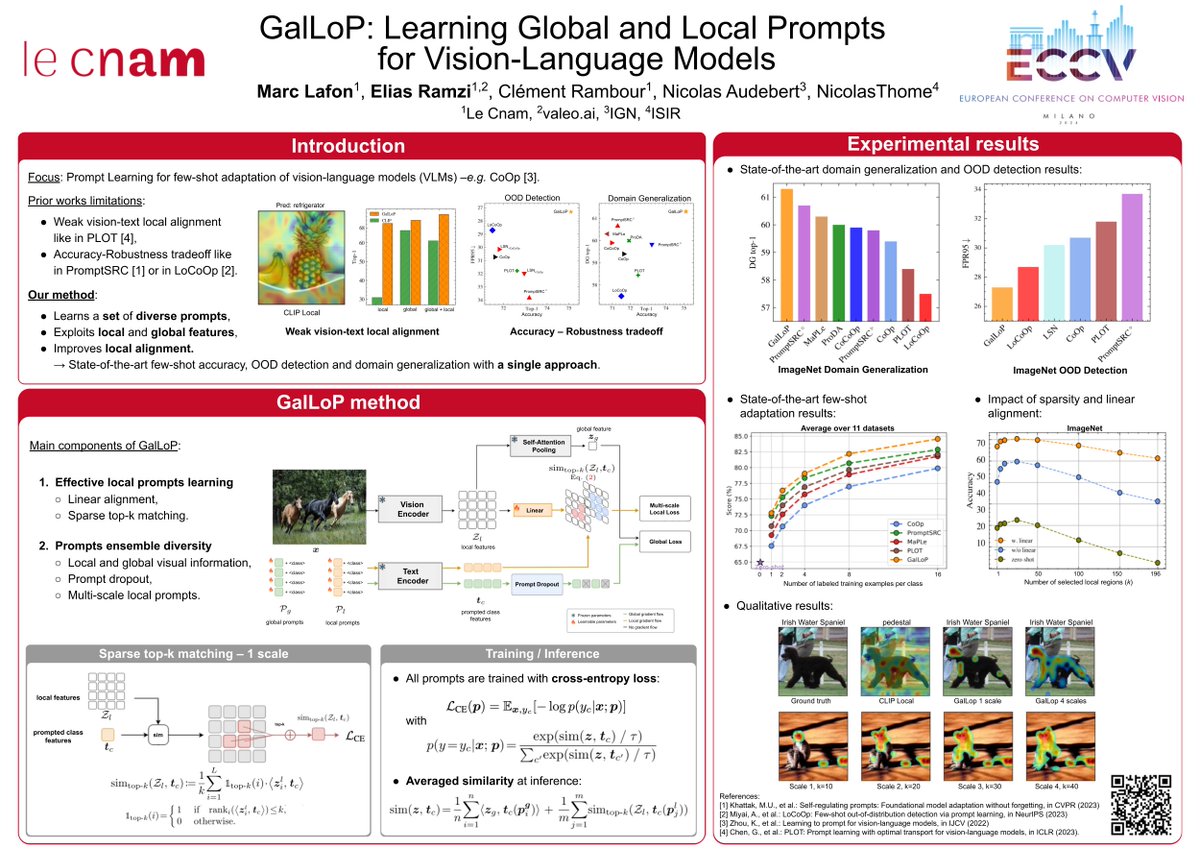 📢 Attending #ECCV2024? Check out our poster #283 tomorrow “GalLoP: Learning Global &amp; Local Prompts for Vision-Language Models”!  
We combine global + local prompts to achieve SOTA in image classification, domain generalization &amp; OOD detection.
💻Code: github.com/MarcLafon/gall…
