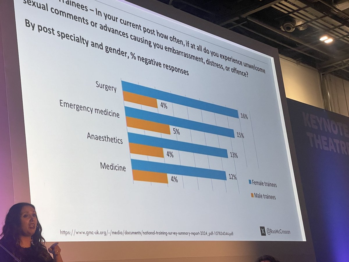 Annie H (@anniehunn) on Twitter photo The issue is real <a href="/RooMccrossan/">Roo McCrossan</a> giving us the stats and a call to action <a href="/future_surgery/">Future Surgery</a> Be an ally and an active bystander <a href="/BHWomen_network/">Barts Health Women's Network</a> <a href="/NHSBartsHealth/">Barts Health</a> <a href="/RCSnews/">The Royal College of Surgeons of England</a> <a href="/ArshadHoma/">Homa Arshad</a> <a href="/icupod/">Nick Bunker</a> <a href="/RCoANews/">Royal College of Anaesthetists</a> The issue is real <a href="/RooMccrossan/">Roo McCrossan</a> giving us the stats and a call to action <a href="/future_surgery/">Future Surgery</a> Be an ally and an active bystander <a href="/BHWomen_network/">Barts Health Women's Network</a> <a href="/NHSBartsHealth/">Barts Health</a> <a href="/RCSnews/">The Royal College of Surgeons of England</a> <a href="/ArshadHoma/">Homa Arshad</a> <a href="/icupod/">Nick Bunker</a> <a href="/RCoANews/">Royal College of Anaesthetists</a>