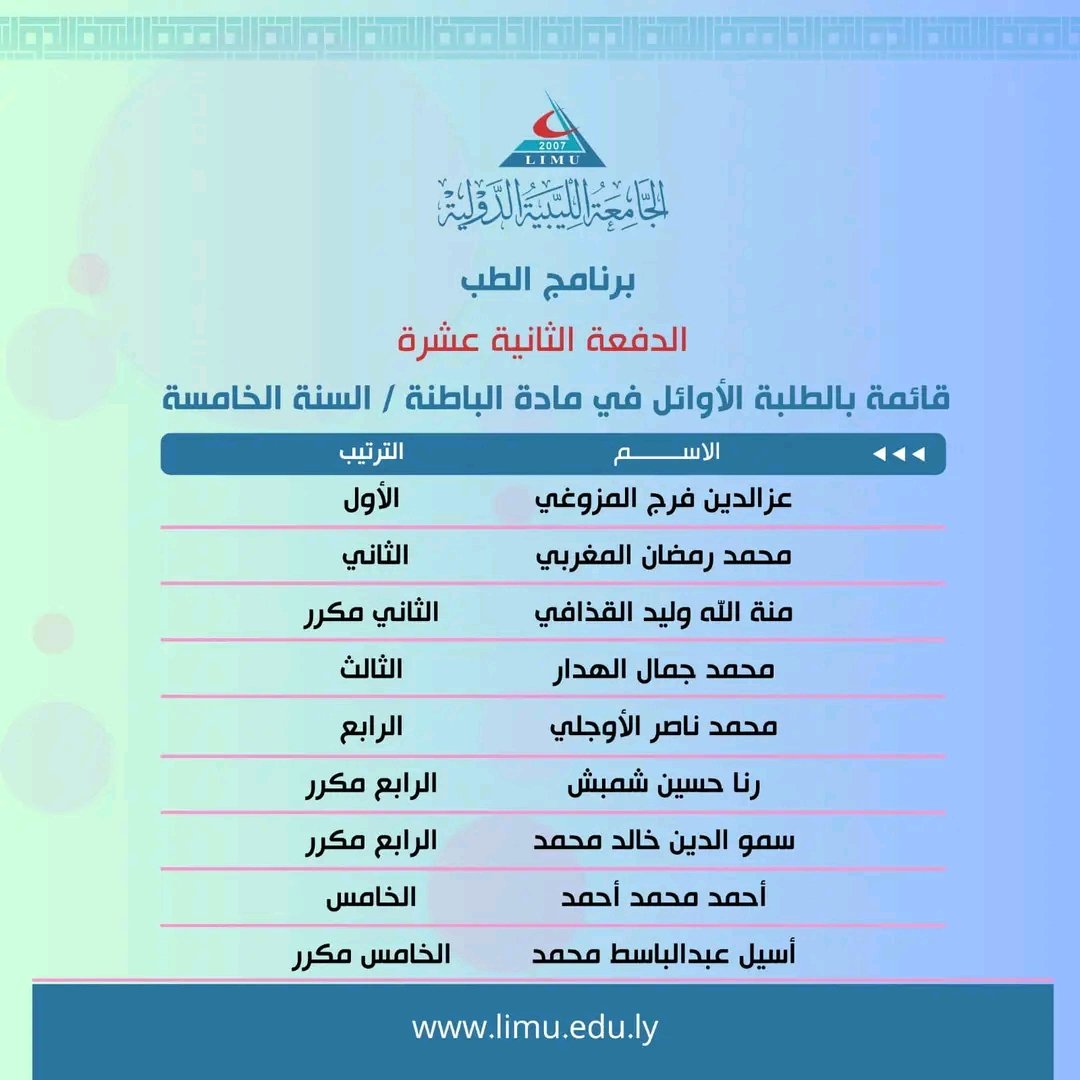 MedSutednt20's tweet image. ألف ألف مبروك على طلبة الناجحين #limu