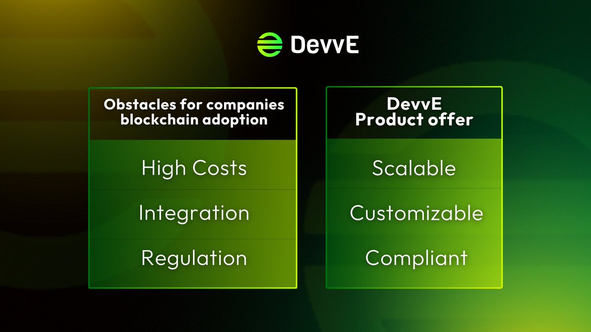 DevveEcosystem's tweet image. We offer companies ready-made, easy-to-use solutions that fit their needs and enable value creation.

They said it was impossible... and DevvE is here to show it&apos;s not.