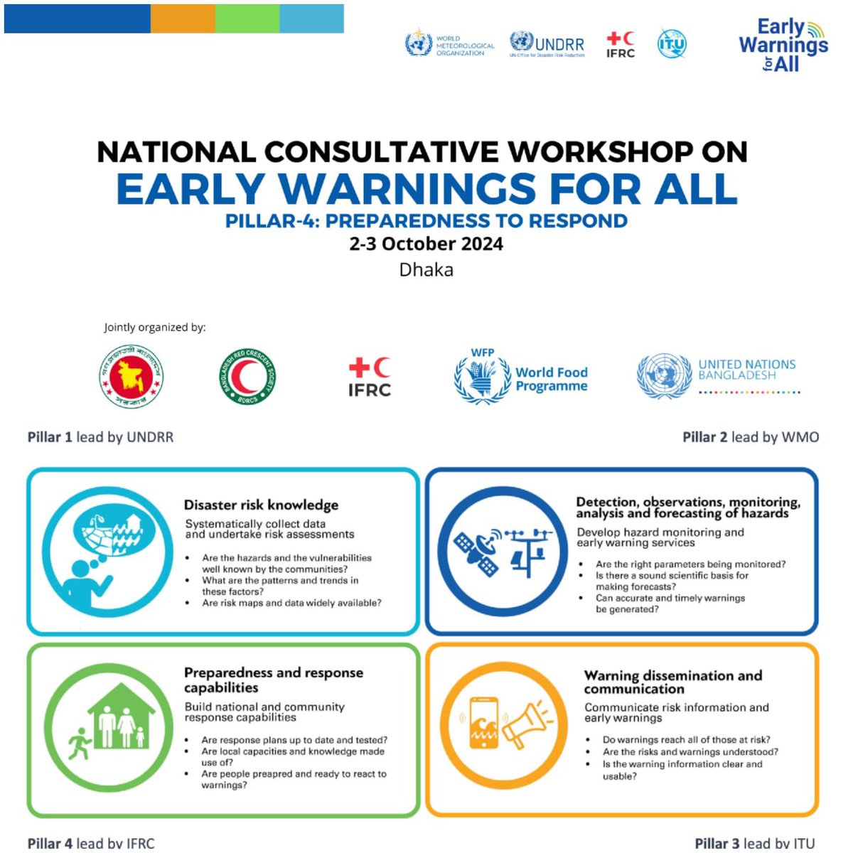 GauravRayRC's tweet photo. Happening Now. Early Warning for All (EW4A) National Consultation for Bangladesh. @ifrc with its members taking lead in Pillar4. Let’s re-commit to leave no one behind. https://t.co/tUiN1lbwO0
