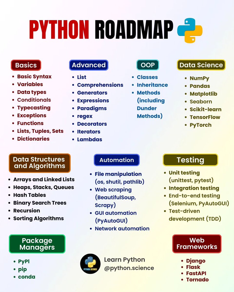 Manish Kumar Shah (@manishkumar_dev) on Twitter photo Google, IBM and Harvard University are sponsoring Free courses for Python
๐ญ. ๐๐ฆ๐ฑ๐ฌ๐ฃ ๐ณ๐ฟ๐ผ๐บ ๐๐ฎ๐ฟ๐๐ฎ๐ฟ๐ฑ ๐จ๐ป๐ถ๐๐ฒ๐ฟ๐๐ถ๐๐
youtube.com/playlist?list=โฆ
๐ฎ. ๐ฃ๐๐๐ต๐ผ๐ป ๐ณ๐ผ๐ฟ ๐๐ฎ๐๐ฎ ๐ฆ๐ฐ๐ถ๐ฒ๐ป๐ฐ๐ฒ ๐ฏ๐ ๐๐๐
cognitiveclass.ai/courses/pythonโฆ
๐ฏ. ๐๐ป๐๐ฟ๐ผ๐ฑ๐๐ฐ๐๐ถ๐ผ๐ป ๐๐ผ Google, IBM and Harvard University are sponsoring Free courses for Python
๐ญ. ๐๐ฆ๐ฑ๐ฌ๐ฃ ๐ณ๐ฟ๐ผ๐บ ๐๐ฎ๐ฟ๐๐ฎ๐ฟ๐ฑ ๐จ๐ป๐ถ๐๐ฒ๐ฟ๐๐ถ๐๐
youtube.com/playlist?list=โฆ
๐ฎ. ๐ฃ๐๐๐ต๐ผ๐ป ๐ณ๐ผ๐ฟ ๐๐ฎ๐๐ฎ ๐ฆ๐ฐ๐ถ๐ฒ๐ป๐ฐ๐ฒ ๐ฏ๐ ๐๐๐
cognitiveclass.ai/courses/pythonโฆ
๐ฏ. ๐๐ป๐๐ฟ๐ผ๐ฑ๐๐ฐ๐๐ถ๐ผ๐ป ๐๐ผ