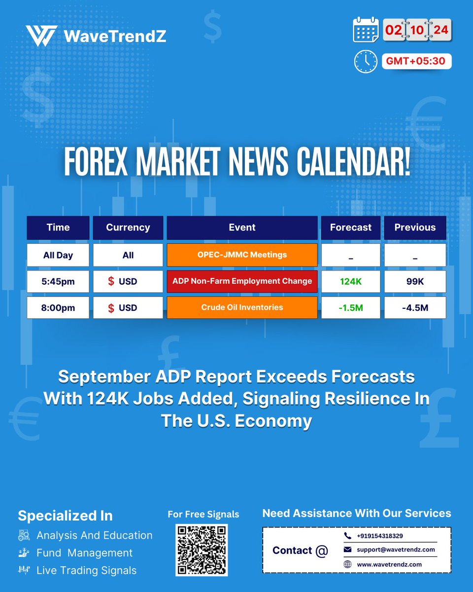wavetrendz_fx's tweet photo. Watch out for today’s ADP report with 124K jobs added in September! 💼
This positive growth could boost the USD, but slowing trends may affect the market long-term.
Keep an eye on upcoming data!
#ForexNews #USD #ADPReport #WaveTrendZ https://t.co/8kpLk3Ppte