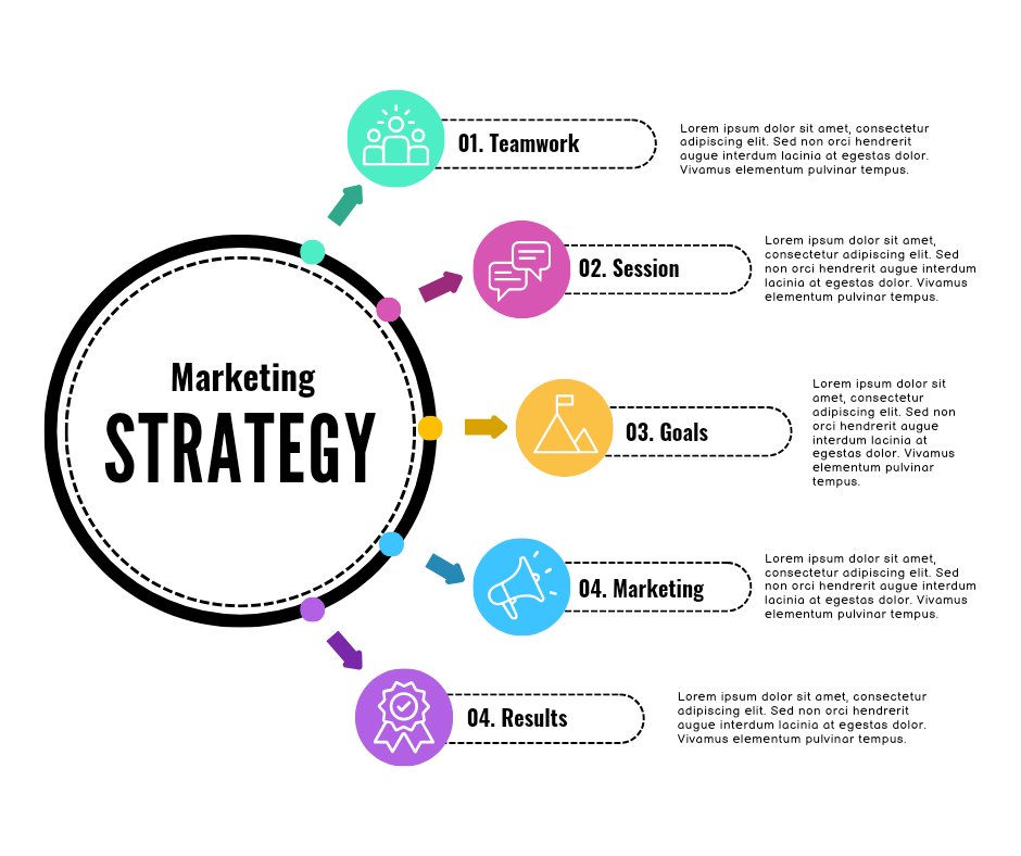 ferdows78's tweet photo. Digital marketing strategy 😊
#freelancer #ferdows78 #Bangladesh #FreePalestine #Trending #MarketingTips https://t.co/Hk6xcNcApg