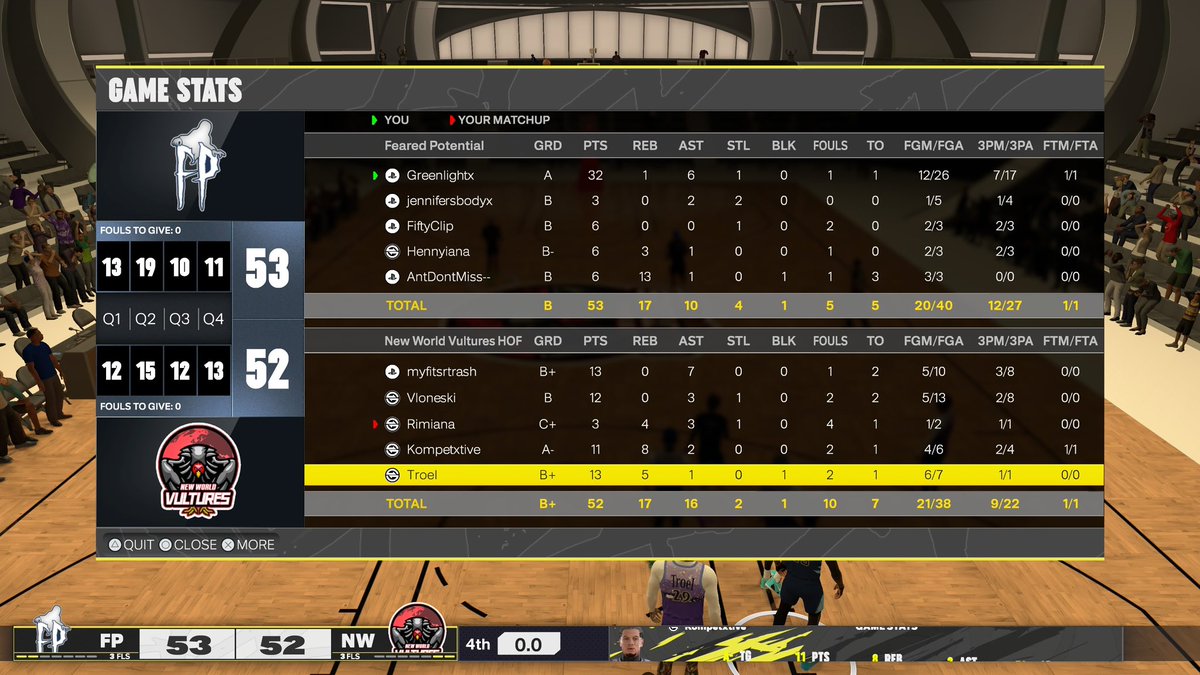 GGs to New World vultures as we advance to the next round of the <a href="/HOFLeague2K/">HOF League</a> open!

PG:<a href="/DylanMSanderson/">Greenlight 🧪</a> 🥽 
SG:<a href="/XKIK6X/">KIK 💫</a> 🔒 
SF:<a href="/FiftyClipp/">Jayden</a> 🔒
PF:<a href="/hennyiana/">Henndawg.</a> 🦑 
C:<a href="/AntDontMiss/">😈</a> 🏀 series mvp!