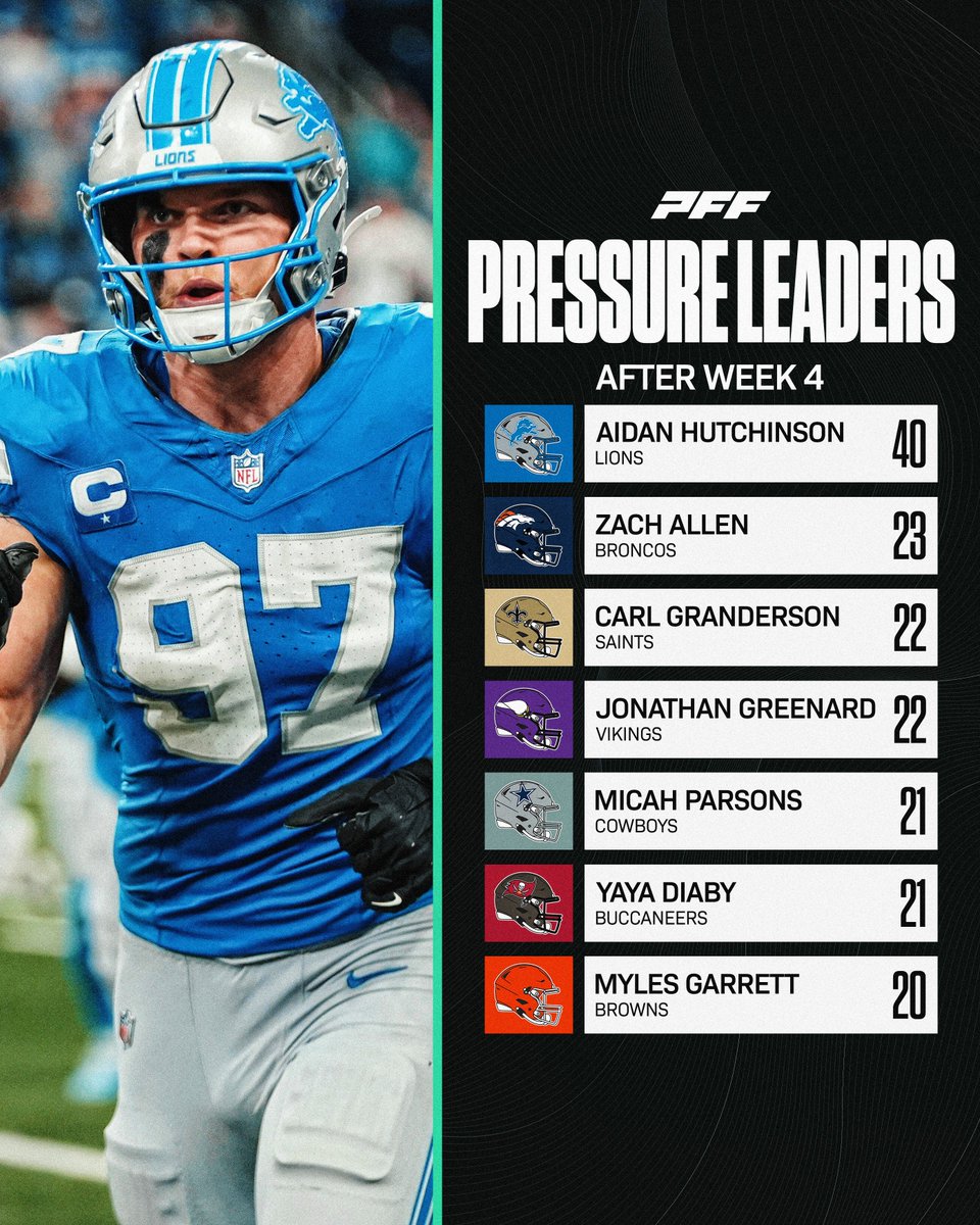 Aidan Hutchinson and then everyone else 😳