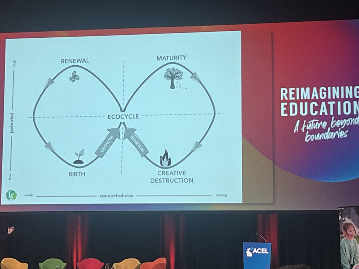 mareewhiteley's tweet image. So what, Now what?
#ACELNC24 #acel 
We’re entering a new era to Extract-Sustain-Regenerate + 
What do you want to burn down?
Creative destruction🔥@loukaparry