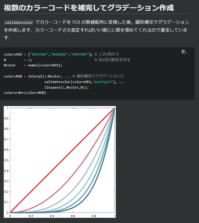 km_MATLAB_Amb's tweet image. 【MATLAB 配色関連 Tips】
MATLABの colororder を使った配色の設定方法をまとめました.hsv2rgb や validatecolor, interp1 が便利です.ご活用ください!
qiita.com/km_MATLAB_Amb/…
