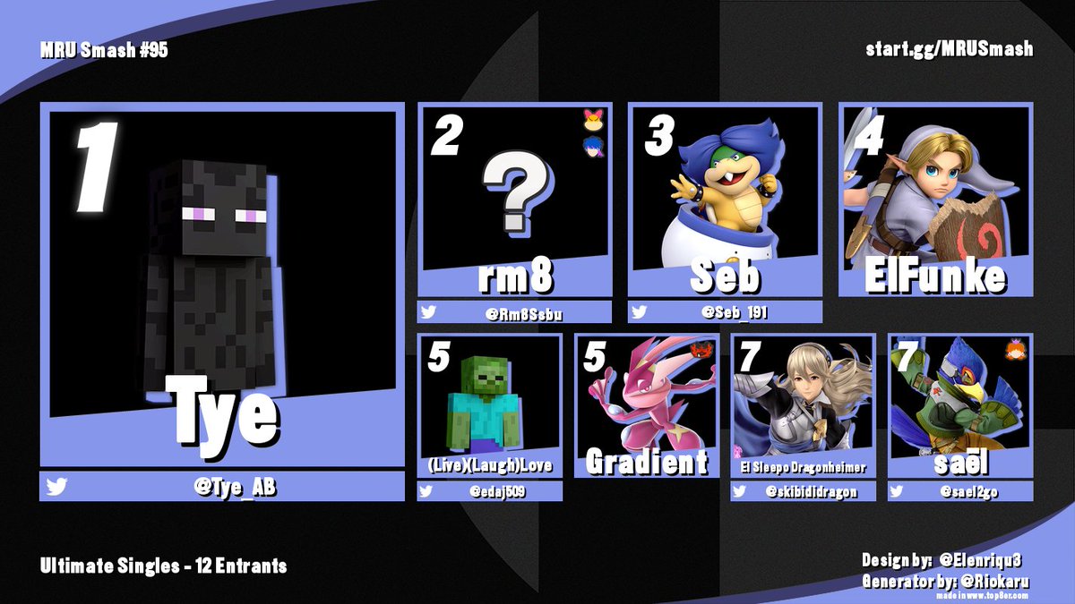 MRUSmash's tweet photo. Congratulations to the top 8 of MRU Smash #95! https://t.co/TwwRMyiREH