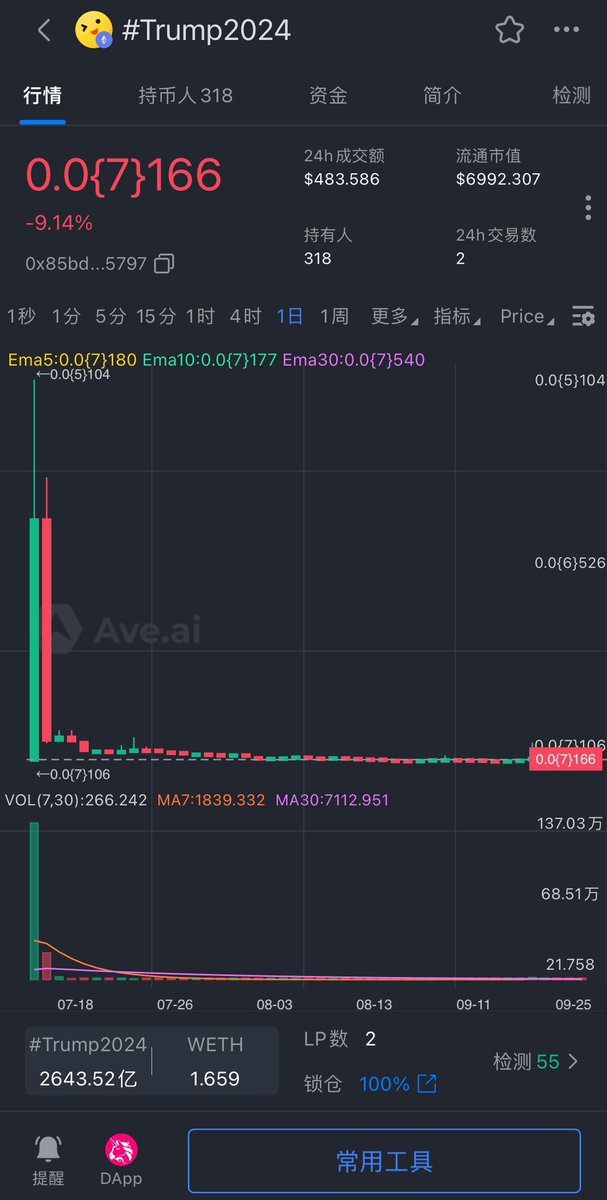 hodl_rich888's tweet photo. 特朗普发帖经常会用的一些标签 # trump2024 #maga #magoa
0xd5f58b528f810db3358b2aa52cbd93f94b3d8672
0xd62d403cd7da51677321a4c9876be5473db1329b
0xa7970fb7d9a3f80305179e99d705734be1b15460
0x85bdaee8319400e5713558089a2e750c6a425797 https://t.co/LVvn8RAd2F