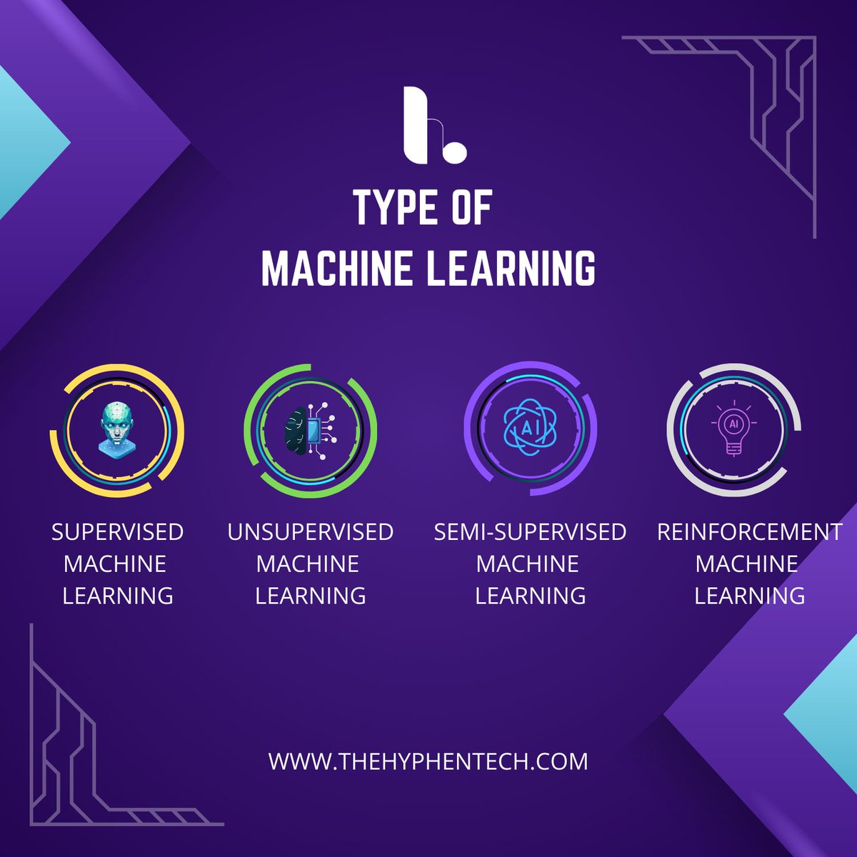 thehyphentech's tweet image. Discover the key types of Machine Learning!

#MachineLearning #AI #TheHyphenTech #HyphenTech