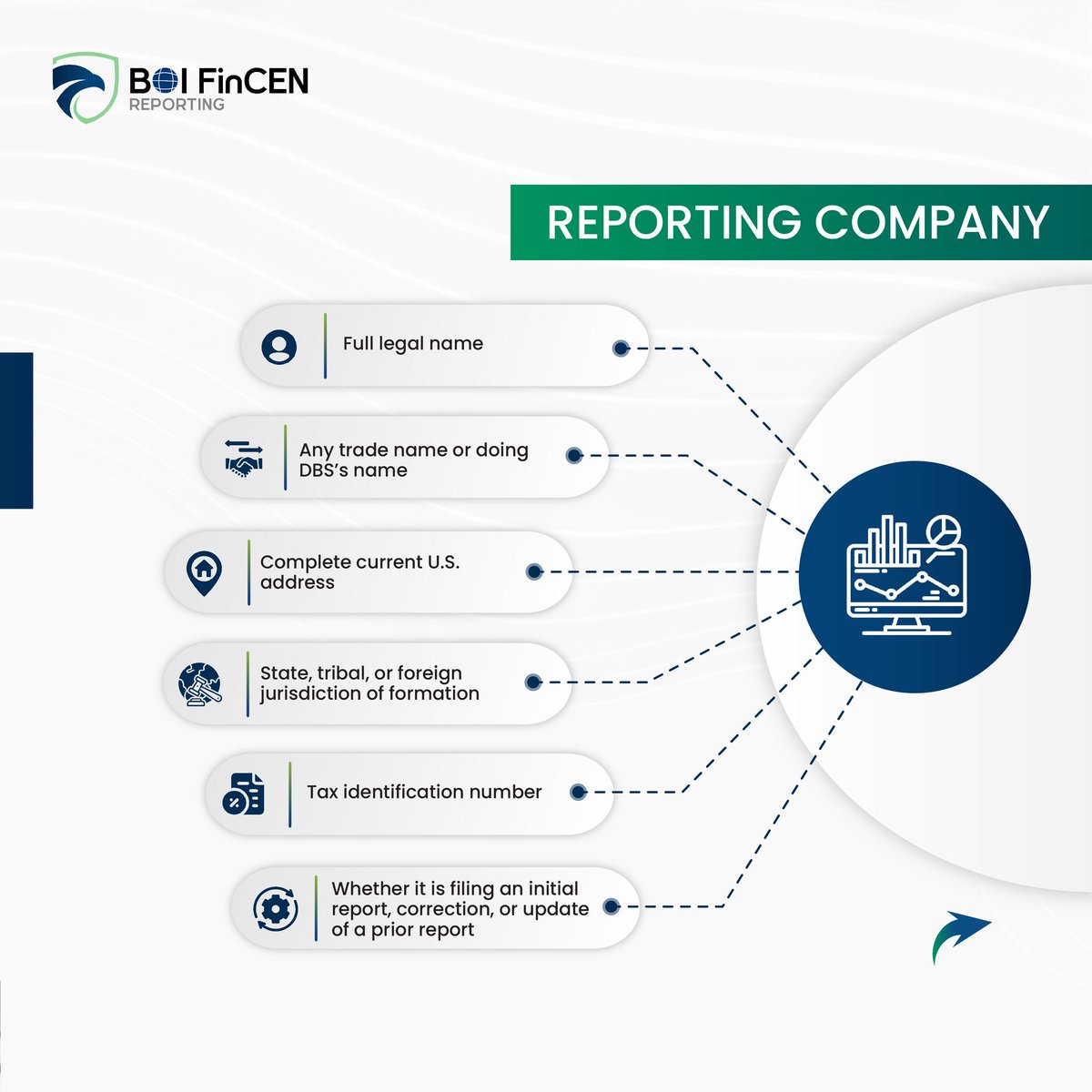 BOIFINCENreport's tweet photo. Key Documents for Beneficial Ownership Reporting:
Prepare these for a smooth reporting process.
For more:​
📷 Email: contact@boifincenreporting.com​
📷 Visit: https://t.co/bU4wcXJ41Z
#BOIfincenReporting #BusinessProtection #Informationrequired #Reportingcompany #Beneficialowner https://t.co/EfOaHV4j39