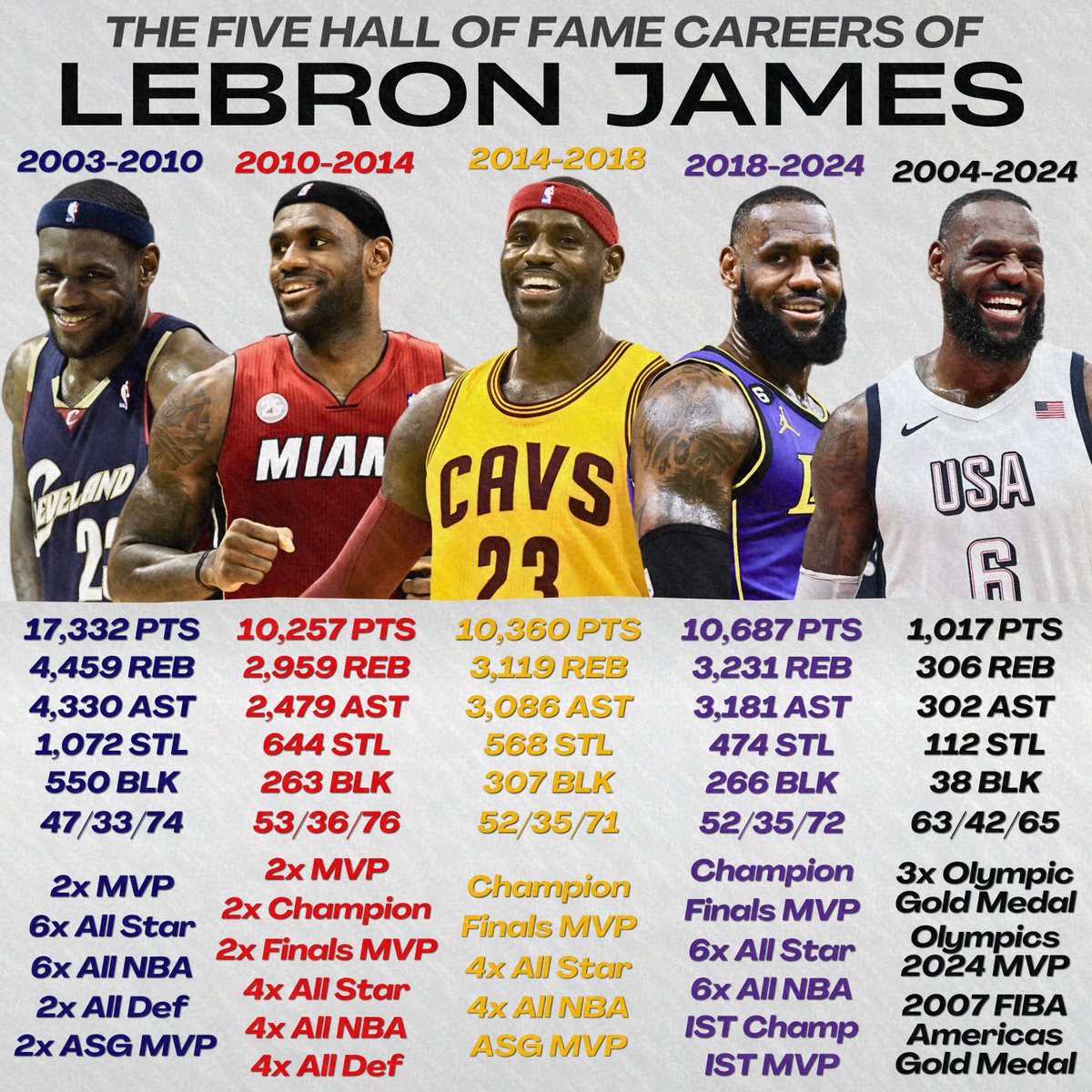 this man really has 5 hof careers
