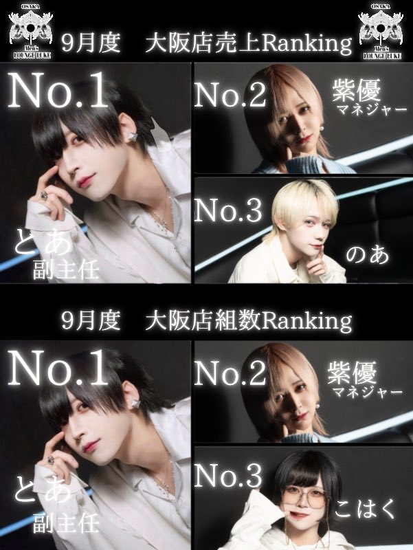 BarLuke_'s tweet photo. 9月度 大阪店売上・組数Ranking

ご来店頂いた皆様
誠にありがとうございました🥀 https://t.co/3jh69omi4T