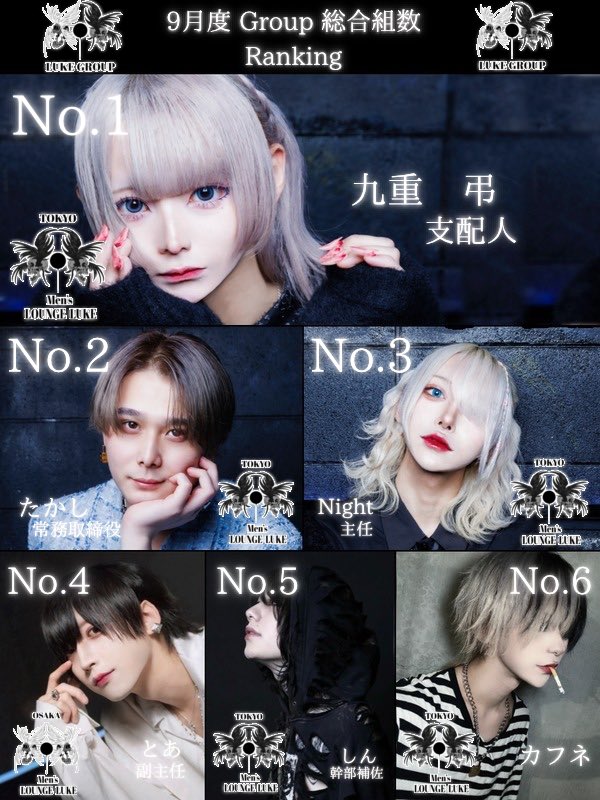 BarLuke_'s tweet photo. 9月度 GROUP総合売上・組数Ranking

ご来店頂いた皆様
誠にありがとうございました🥀 https://t.co/eb0y5x44OH
