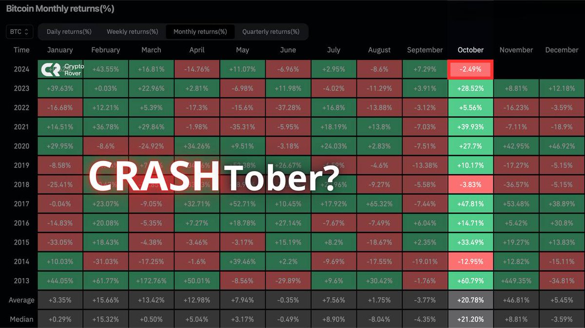 Crypto Rover tweet media