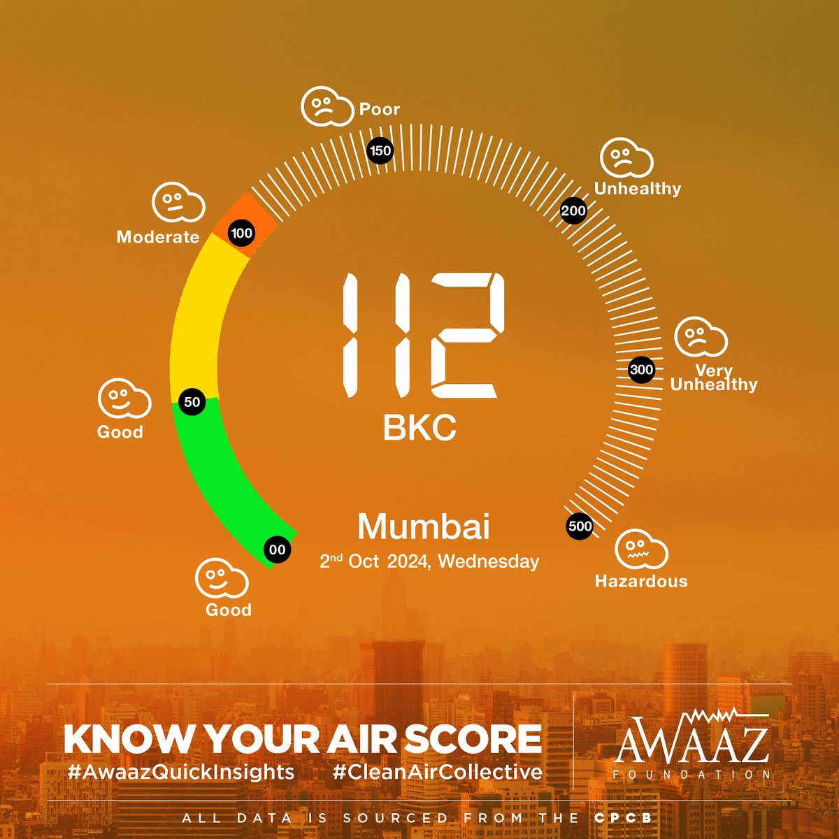 sumairaabdulali's tweet photo. Sky Turns Grey: Dangerous AQI Levels Hit Mumbai  

mazgaon 113, colaba 99, deonar 105, malad 101, bhandup 94, sewri 119, chembur 91#AwaazQuickInsights
#CleanAirCollective #cleanair https://t.co/j6x6iuLIvs