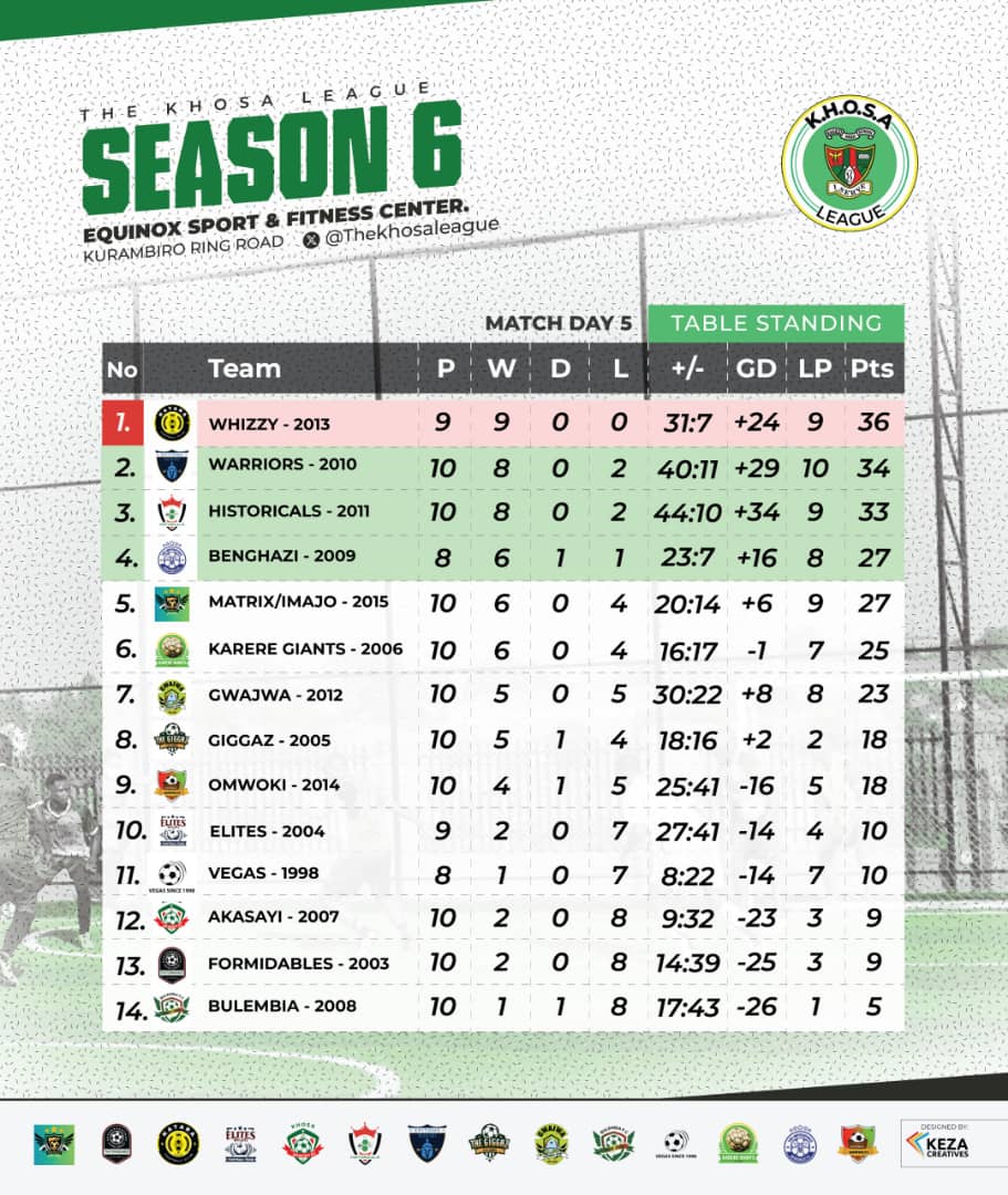 The KHOSA League (Official) tweet media