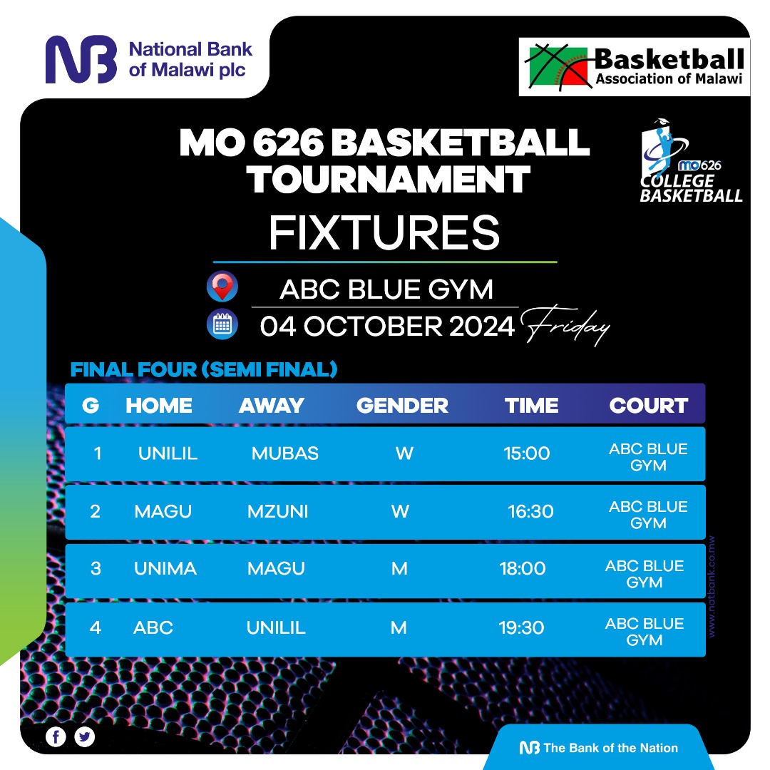 Malawi Basketball tweet media