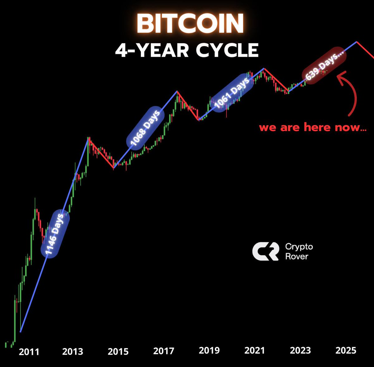 cryptorover tweet picture