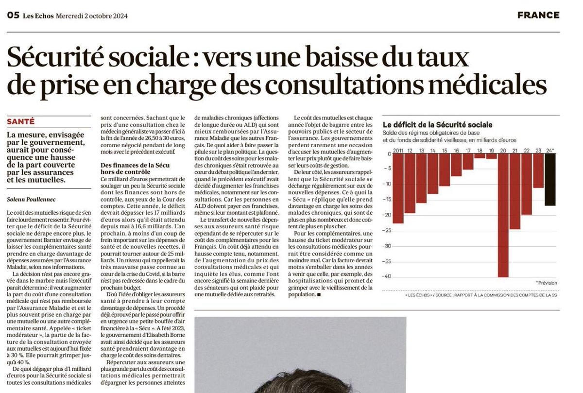 La dernière idée de #Matignon: Transférer 10% du remboursement des consultations médicales aux #mutuelles (avec un ticket modérateur de 30% à 40%)

Espérons que ce ne soit qu'une rumeur, tant cette mesure est un modèle de mesure aggravant une situation sanitaire déjà préoccupante