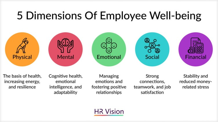 ChristineOmbima's tweet photo. "Benefits of Mental Well-being that Impact Productivity, Retention, and Engagement" 📈
How does supporting an employee's mental health and well-being promote productivity at the workplace?
(A THREAD)
#MentalWellbeing #StandOut4MentalHealth #WorkplaceFocus #ThrivingMinds https://t.co/EppQsqI1Uj