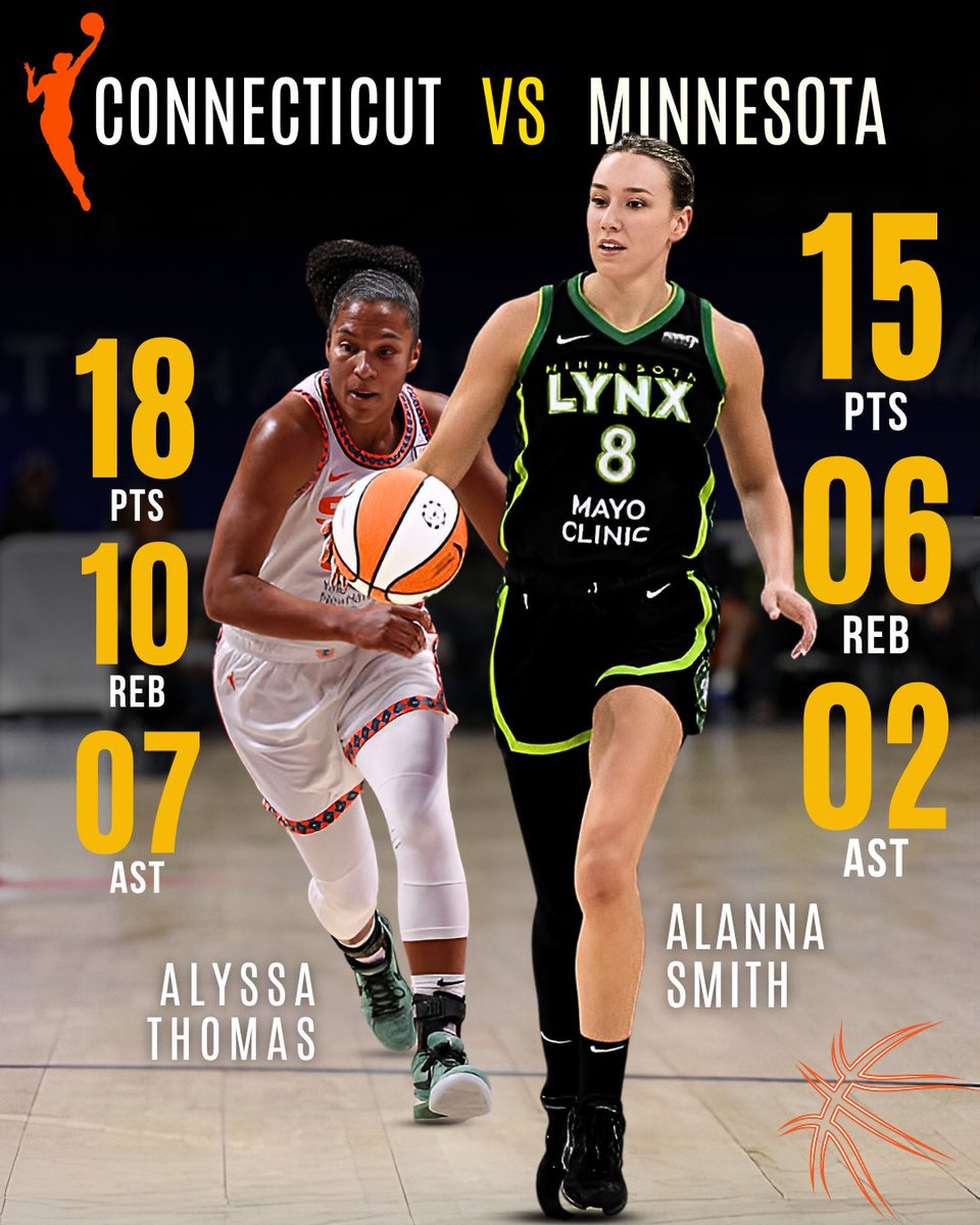AusBballnews's tweet image. Down to the wire! The Connecticut Sun fought hard, but the Minnesota Lynx held strong at home, securing a 77-70 victory. 🌟🏀

#SunVsLynx #WNBAPlayoffs #BasketballShowdown #WNBA #WNBA24