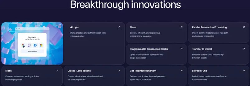 mosoresearch's tweet photo. Key innovations include:

- zkLogin
- Parallel Transaction Processing
- Mysticeti (reported to have the lowest latency of all current blockchains) https://t.co/eaZXOALfGi