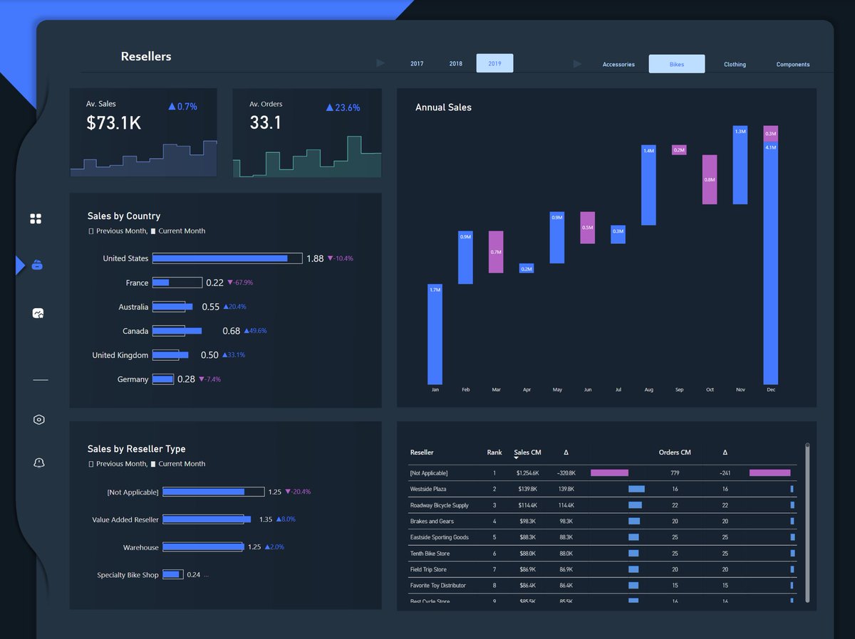 Bas (How to Power BI) tweet media