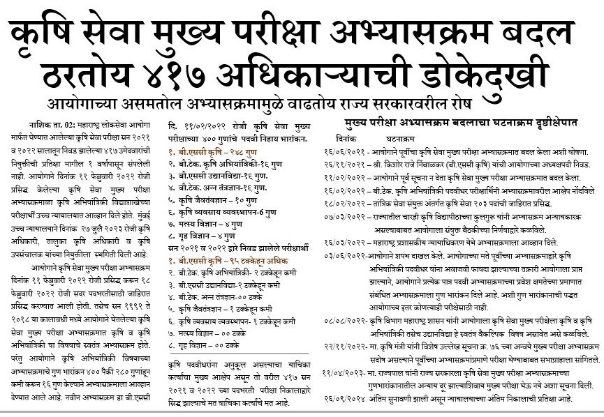 SagarPurane1's tweet photo. कृषी सेवा परीक्षा 2021 आणि 2022 मध्ये एकाच शाखेच्या विद्यार्थांना फायदा (95%) झाला, हे लक्षात येवून सुद्धा जर पुन्हा त्याच(असमतोल)अभ्यासक्रमानुसार पेपर होत असेल. तर अन्याय झालेल्या विद्यार्थ्यांचा प्रश्न आहे, की महाराष्ट्र कृषी खात्याची स्थापना ही फक्त एकाच कृषी शाखेसाठी झाली का? https://t.co/BUgRY8XJvZ
