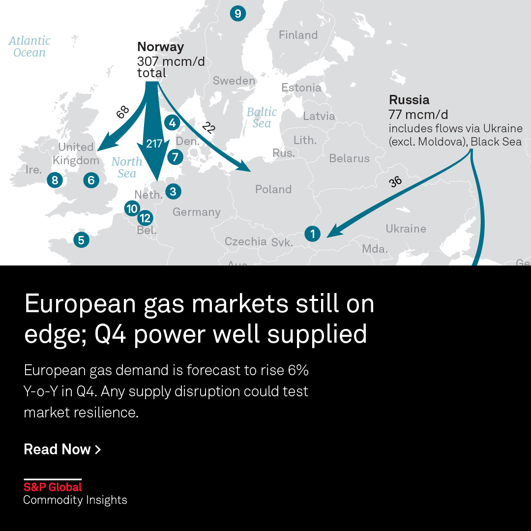 SPGEnergyGas's tweet photo. Our Q4 2024 European #gas market #infographic is here! As winter approaches, Europe faces uncertainty with the Russia-Ukraine gas deal expiration looming. Potential disruptions and a cold winter could challenge market stability. 
🗺️ Get the full picture: https://t.co/aJyTmJ20A6 https://t.co/SnDUEEMlx0