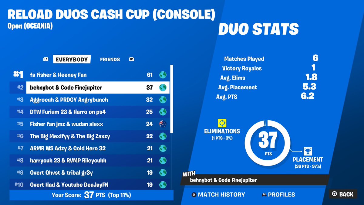🥈 2nd console reload cup finals $400 team removed