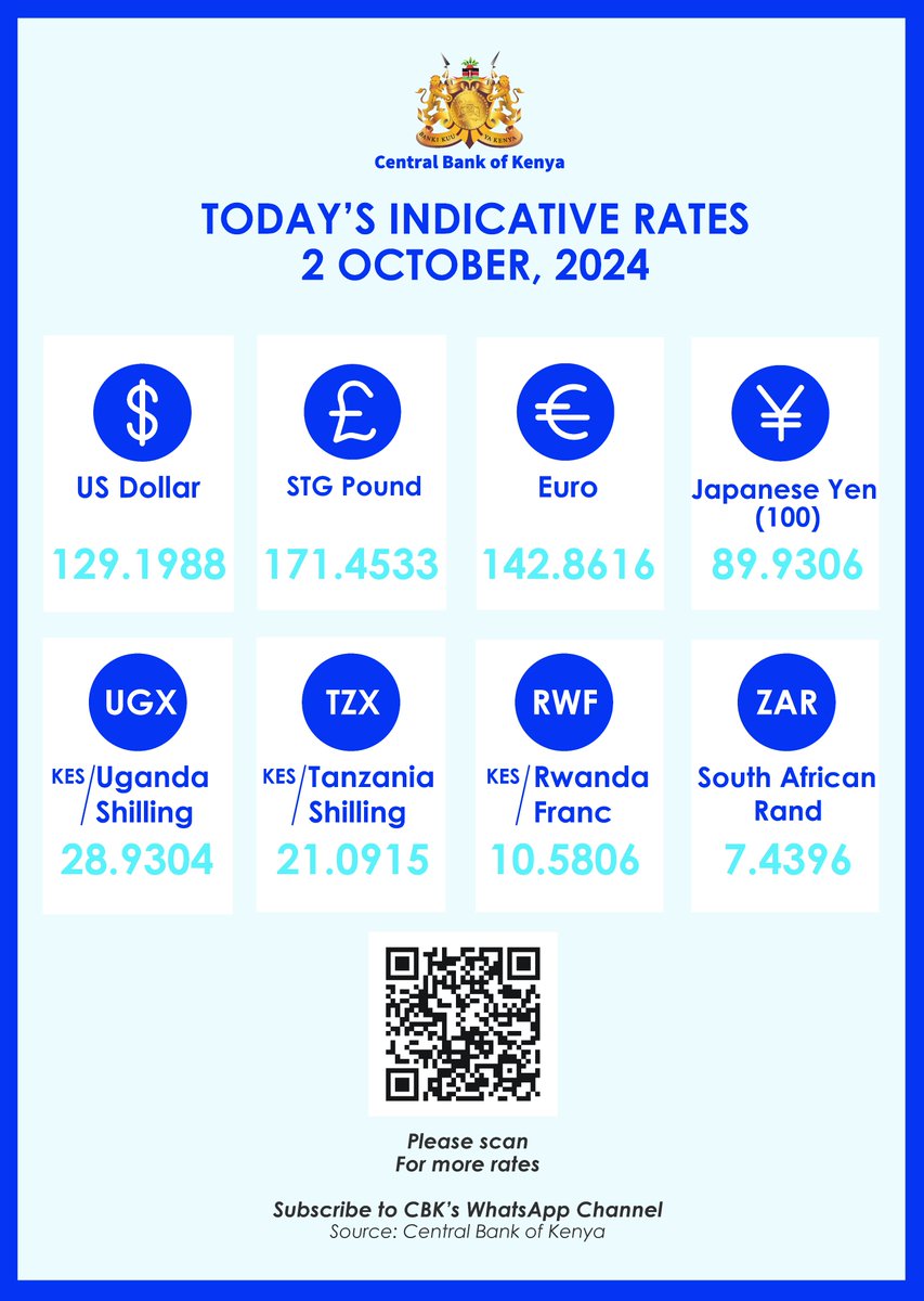 CBKKenya's tweet photo. Today's Indicative Rates - 2 October 2024 https://t.co/4bB8Bx9LRP