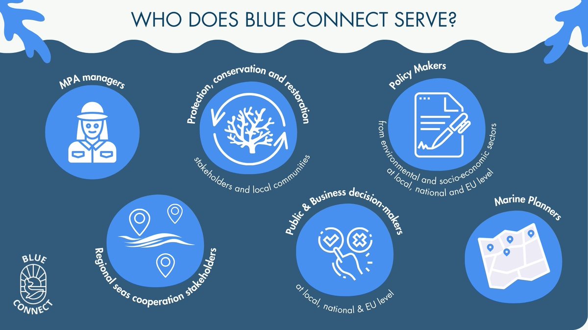 Blue Connect project (@blueconnecteu) on Twitter photo 🪸 On the third day of our kick-off we got a summary for you to share what Blue Connect will be about, our audience and tools to be developed 💧
🌊 We are committed to making #BlueParks in Europe places for marine conservation and restoration in line with <a href="/OurMissionOcean/">Mission Ocean Waters</a> 🪸 On the third day of our kick-off we got a summary for you to share what Blue Connect will be about, our audience and tools to be developed 💧
🌊 We are committed to making #BlueParks in Europe places for marine conservation and restoration in line with <a href="/OurMissionOcean/">Mission Ocean Waters</a>