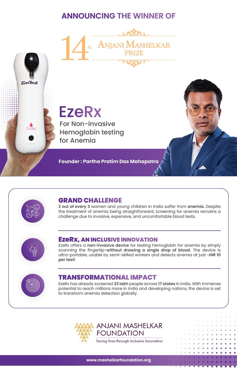 rameshmashelkar's tweet photo. Breaking News on this GANDHI JAYANTI DAY

Happy to announce the winner of 14th Anjani Mashelkar Prize, EzeRx, which happens to be an exemplar of GANDHIAN ENGINEERING - getting more from less for more.

EzeRx is an ultra-portable, non-invasive device that measures haemoglobin and detects anaemia ultra affordably in less than a minute by scanning the fingertip, without drawing a single drop of blood! 

The device is operable by semi-skilled workers, and is IoT-enabled.

This breakthrough is vital for India as Anemia is still a silent epidemic with 2 out of every 3 women and young children in India.

EzeRx has already completed over 23 lakh scans across 17 states in India and has been integral to major government initiatives like Anemia Mukt Bharat and Rashtriya Bal Swasthya Karyakram. The CDSCO-certified device is already creating an imprint beyond India.

The award, carrying a cash prize of Rs 1 lakh, will be presented on 17 November 2024 at the National Social Innovation Conference of @PuneIntCentre 

https://t.co/AKcu9M2EGA 

#InclusiveInnovation #GandhiJayanti #AnemiaMuktBharat #DigitalHealth
