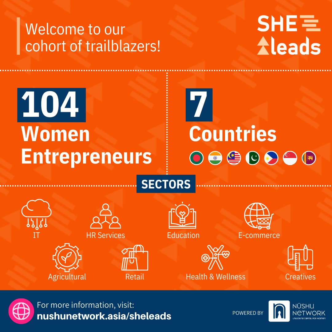 Nüshu Network tweet media