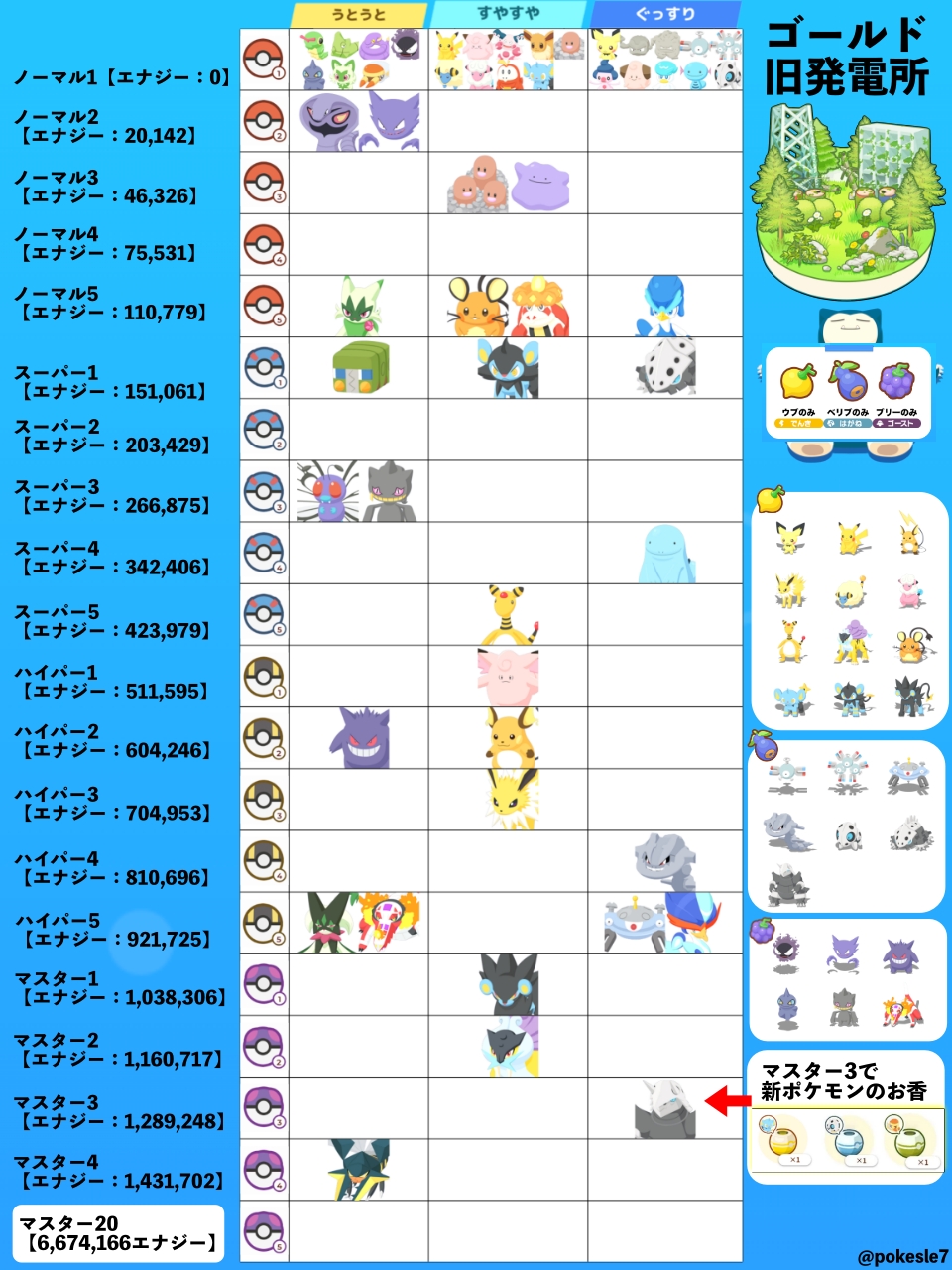 ポケモンスリープ　渋谷　限定　クリアファイル　ゴースト旧発電所　ラピスラズリ湖畔 ポケモンスリープ 渋谷 限定 クリアファイル ゴースト旧発電所