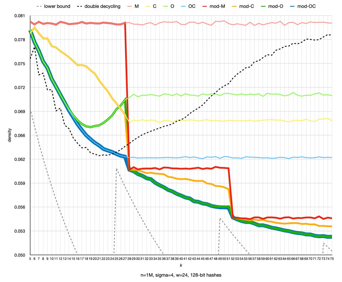 Giulio Ermanno Pibiri tweet media